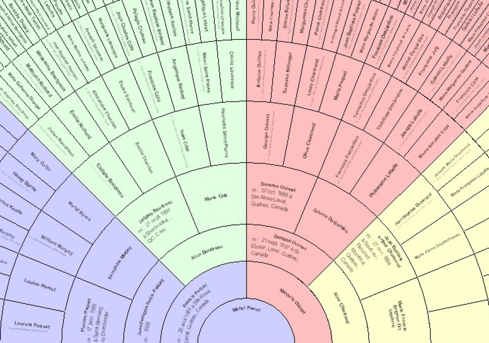 Formation en ligne A-2026 <br> <b> Entraide logiciel Legacy